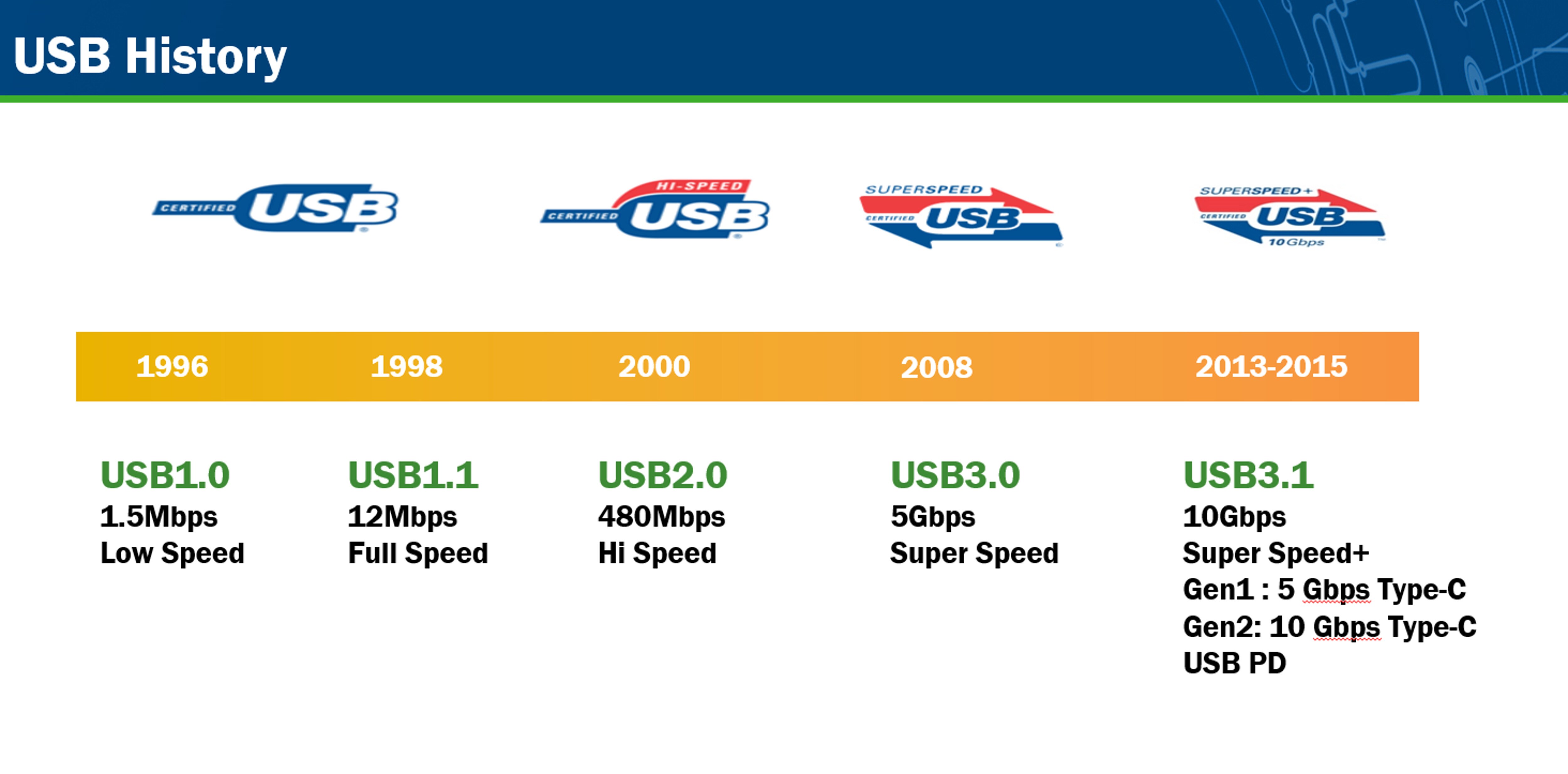 USB ReDrivers Help Ensure Speed and Integrity in USB TypeC /USB 3.1